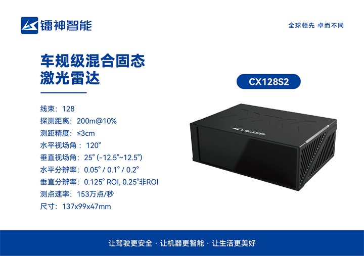 镭神智能创新升级车载激光雷达灰尘过滤算法，为智能驾驶安全护航(图13)