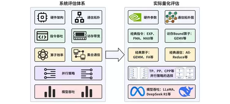 ByteMLPerf 实测：天数智芯 GPGPU 全链路技术解析，创新释放高效算力(图1)