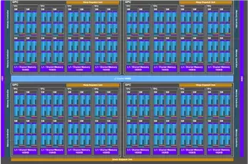 ByteMLPerf 实测：天数智芯 GPGPU 全链路技术解析，创新释放高效算力(图2)