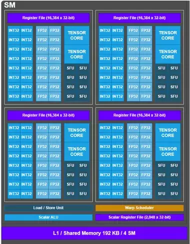 ByteMLPerf 实测：天数智芯 GPGPU 全链路技术解析，创新释放高效算力(图4)
