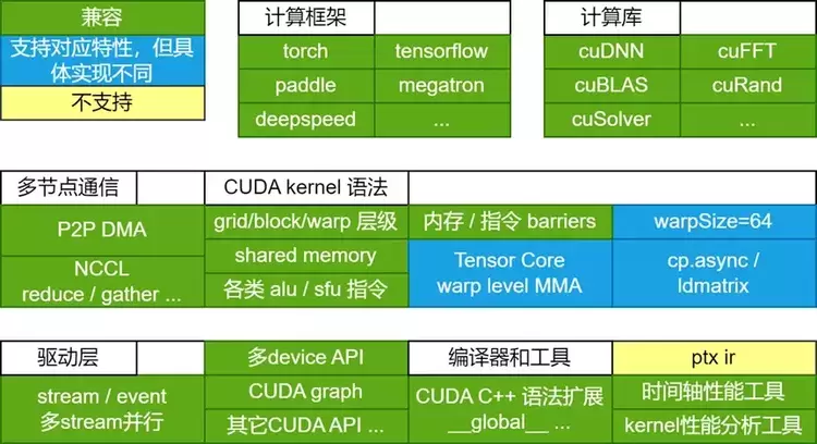 ByteMLPerf 实测：天数智芯 GPGPU 全链路技术解析，创新释放高效算力(图6)