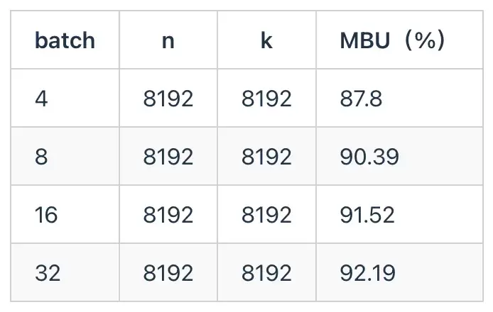 ByteMLPerf 实测：天数智芯 GPGPU 全链路技术解析，创新释放高效算力(图11)
