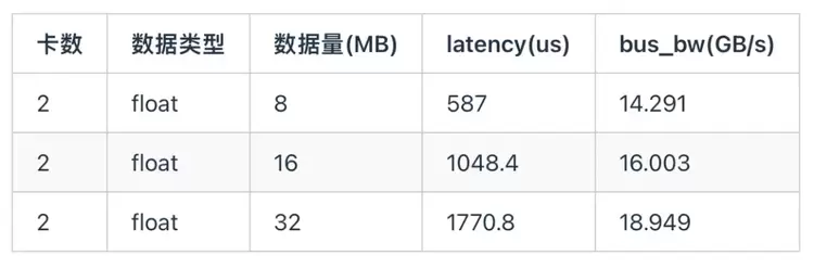 ByteMLPerf 实测：天数智芯 GPGPU 全链路技术解析，创新释放高效算力(图20)