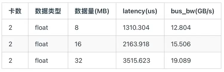 ByteMLPerf 实测：天数智芯 GPGPU 全链路技术解析，创新释放高效算力(图19)
