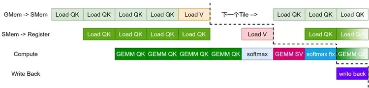 ByteMLPerf 实测：天数智芯 GPGPU 全链路技术解析，创新释放高效算力(图17)