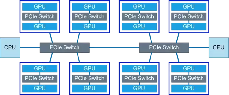 ByteMLPerf 实测：天数智芯 GPGPU 全链路技术解析，创新释放高效算力(图18)
