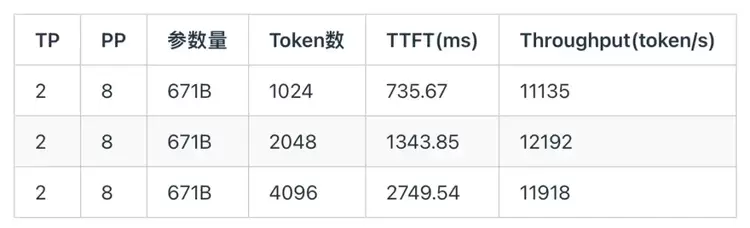 ByteMLPerf 实测：天数智芯 GPGPU 全链路技术解析，创新释放高效算力(图28)