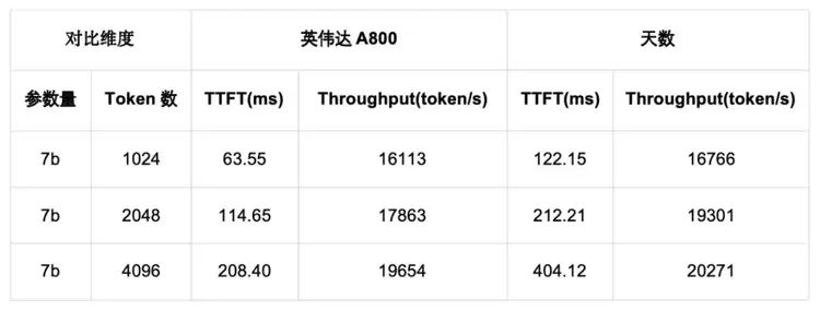 ByteMLPerf 实测：天数智芯 GPGPU 全链路技术解析，创新释放高效算力(图27)