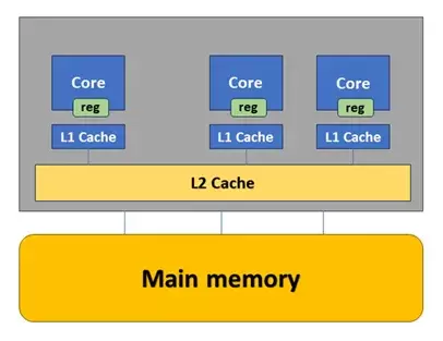 ByteMLPerf 实测：天数智芯 GPGPU 全链路技术解析，创新释放高效算力(图32)