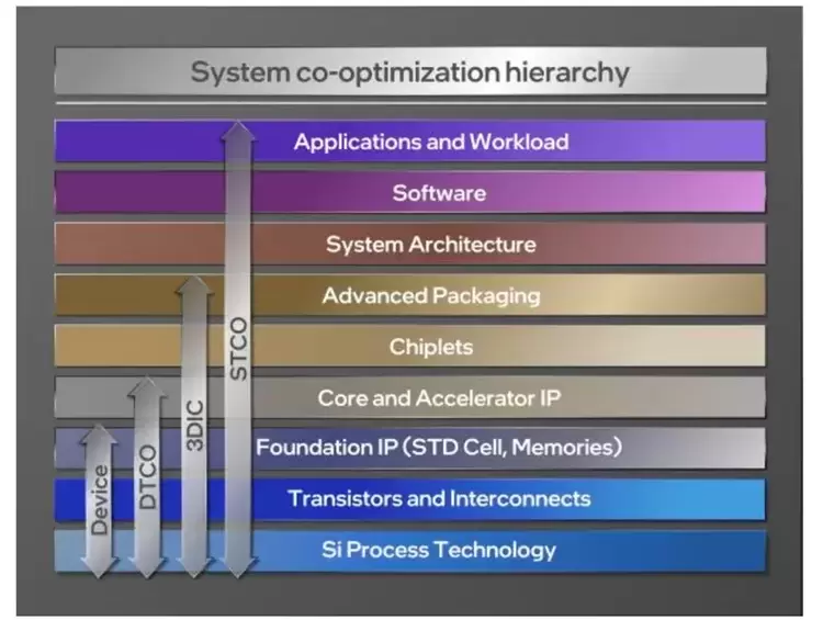ByteMLPerf 实测：天数智芯 GPGPU 全链路技术解析，创新释放高效算力(图33)