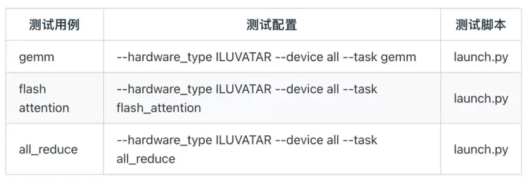 ByteMLPerf 实测：天数智芯 GPGPU 全链路技术解析，创新释放高效算力(图30)