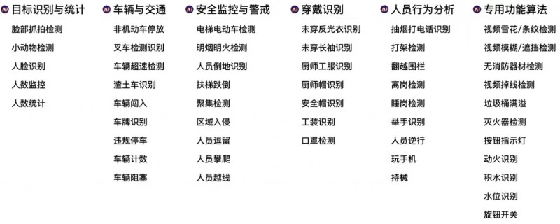 新一代视觉算法 - 瞄准识别率，突破行业痛点(图1)