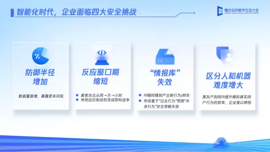 大模型引发新安全挑战 腾讯安全助力企业重建安全度量体系(图2)