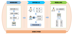 图片[1]-宜码护企：开启智慧执法新篇章，让执法更规范、更高效、更智能！-软盟