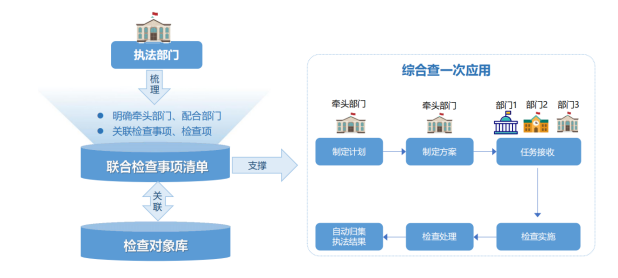 图片[1]-软盟科技扫码入企：一套数字化解决方案，如何重塑监管与企业服务-软盟