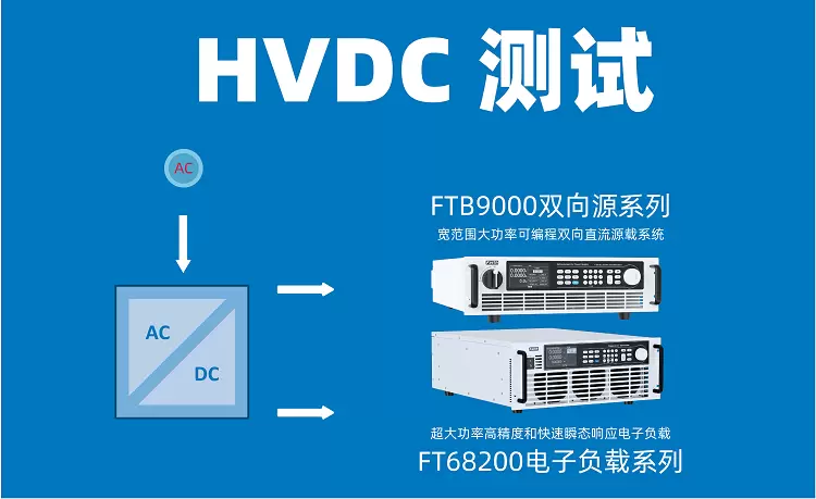 费思科技率先提供AI服务器电源测试系统解决方案(图4)