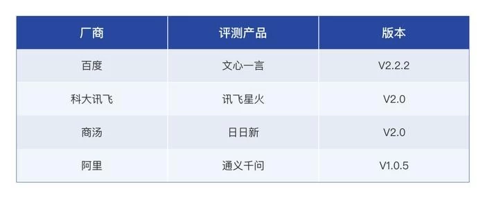 讯飞星火在大模型横评中拔得头筹，成为AI时代的“灯塔”(图1)