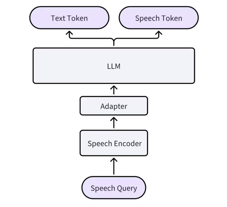 「天工大模型4.0」o1版和4o版正式上线天工APP和网页 免费使用(图12)