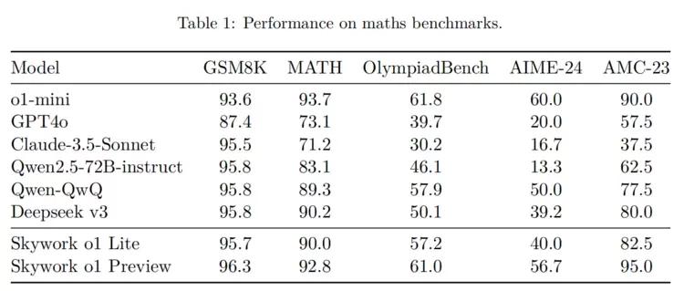 「天工大模型4.0」o1版和4o版正式上线天工APP和网页 免费使用(图5)