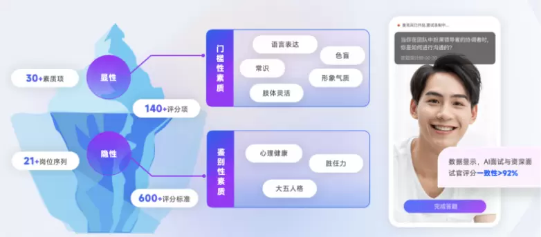 年初之际，预测2025年AI面试软件市场增量数据！(图5)