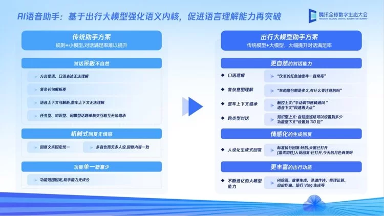 腾讯吴永坚：打通AI大模型落地全链条，助力千行百业更智能、更高效(图6)