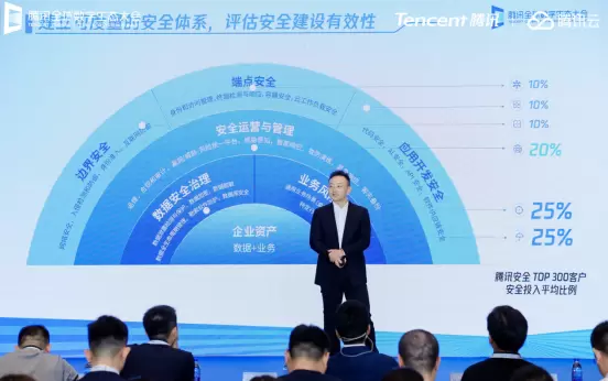 大模型引发新安全挑战 腾讯安全助力企业重建安全度量体系(图1)