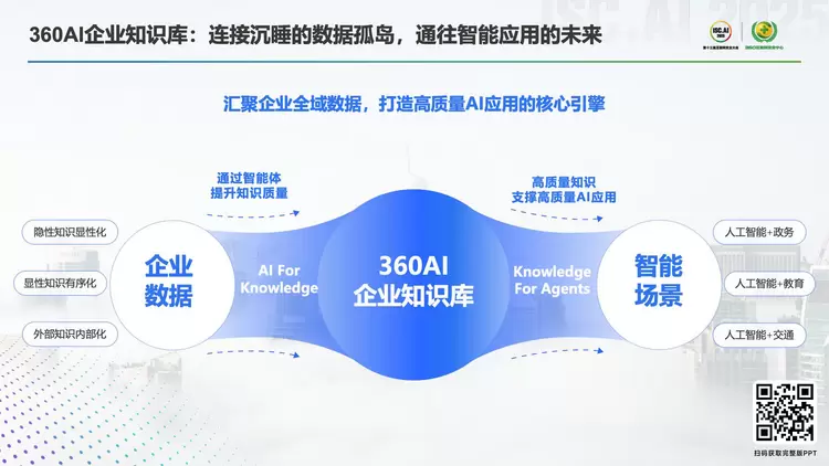 360AI企业知识库：构建一站式企业级智能体应用知识中枢(图3)