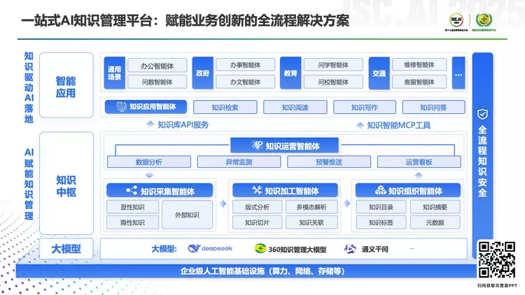 360AI企业知识库：构建一站式企业级智能体应用知识中枢(图4)