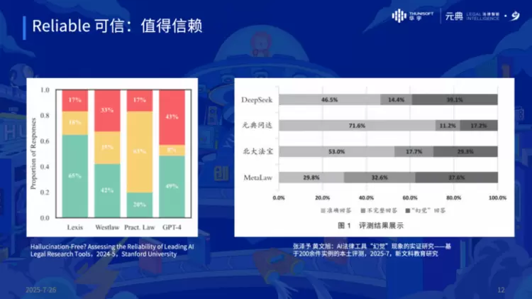 华宇元典九周年 AI 开放日回顾：Amicus惊艳亮相(图3)