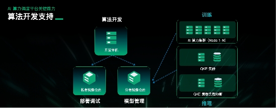 详解青云科技推出AI算力产品与服务应对算力挑战(图8)