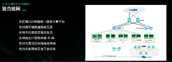 详解青云科技推出AI算力产品与服务应对算力挑战(图7)