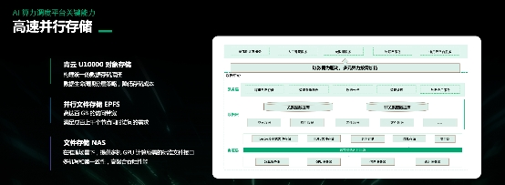 详解青云科技推出AI算力产品与服务应对算力挑战(图6)