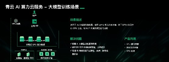 详解青云科技推出AI算力产品与服务应对算力挑战(图14)