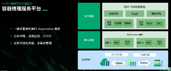 详解青云科技推出AI算力产品与服务应对算力挑战(图10)