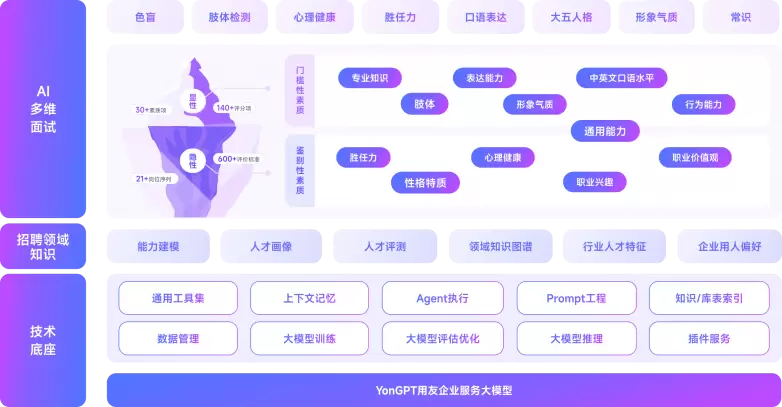春招在即，企业如何使用AI面试实现人才招聘计划？(图2)