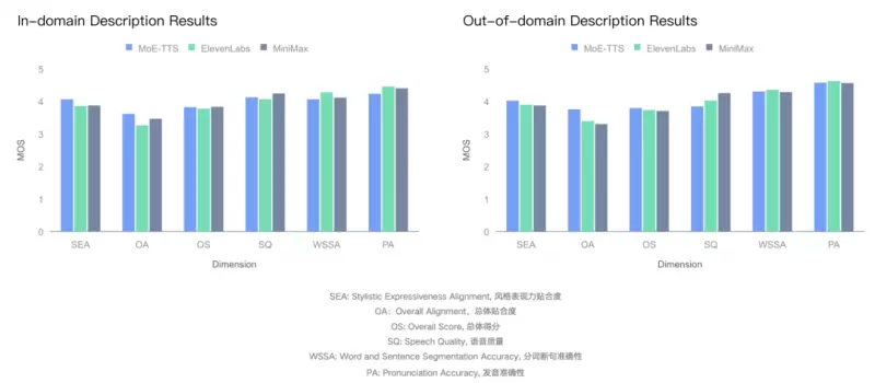 昆仑万维Mureka V7.5模型上线，AI音乐创作水平再迎新高度(图4)