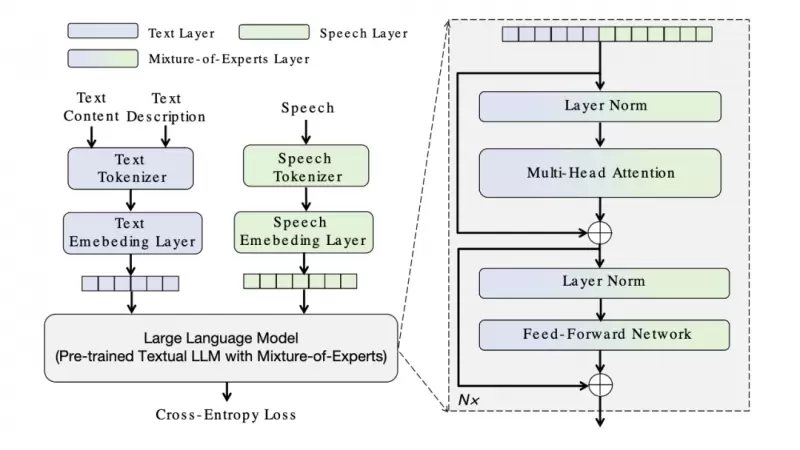 昆仑万维Mureka V7.5模型上线，AI音乐创作水平再迎新高度(图3)