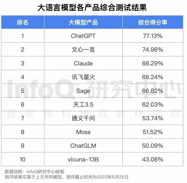 千模大战正酣，人工智能加速落地(图5)