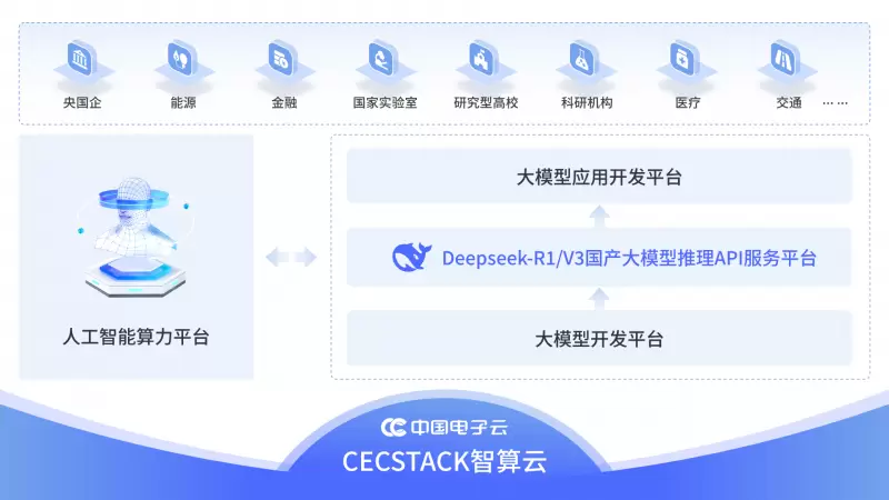中国电子云上线DeepSeek-R1/V3全量模型 开启私有化部署新篇(图2)
