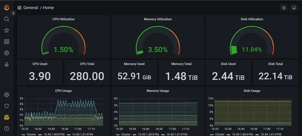 PODsys：大模型AI算力平台部署的开源“神器“(图2)