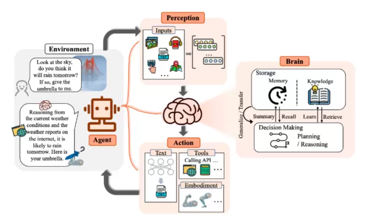昆仑万维「天工SkyAgents」Beta版全网测试(图2)