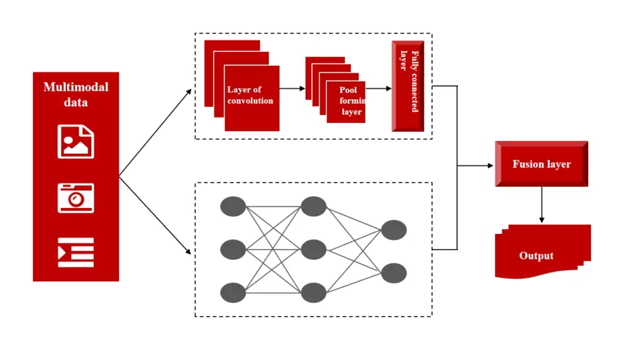 微美全息研究基于混合循环神经网络架构的人机协作意图识别(图1)