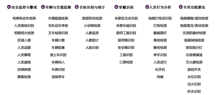 韦达ai快报丨韦达控股发布矿山行业专用算法，推动矿山智能化管理(图1)