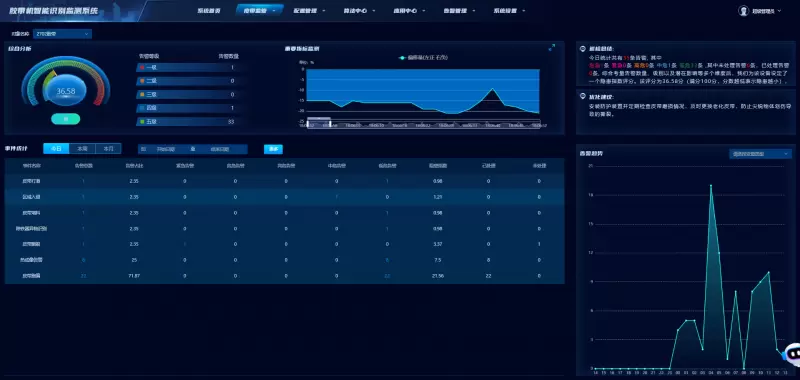 深度融合DeepSeek，圣瞳工业巡检智能体开启工业智能化新纪元(图3)
