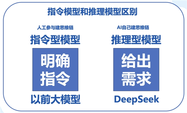 “六小龙”火后，为什么全国40多位创业者来杭学AI？(图4)