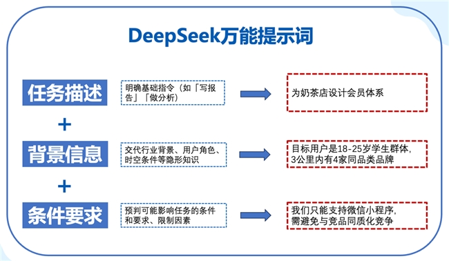 “六小龙”火后，为什么全国40多位创业者来杭学AI？(图5)