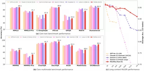 中国大模型公司提出新架构，解决Context无限长问题，开启Agent时代(图3)