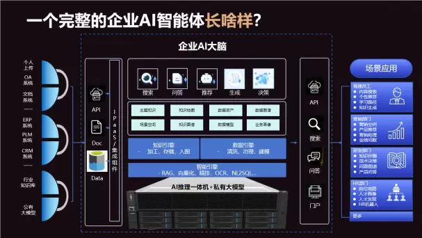 AI共启时代新未来|“AI引领，智赋万企”高峰论坛圆满落幕(图9)