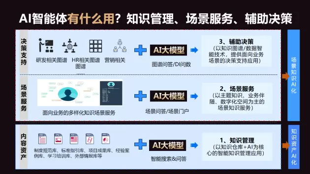AI共启时代新未来|“AI引领，智赋万企”高峰论坛圆满落幕(图8)