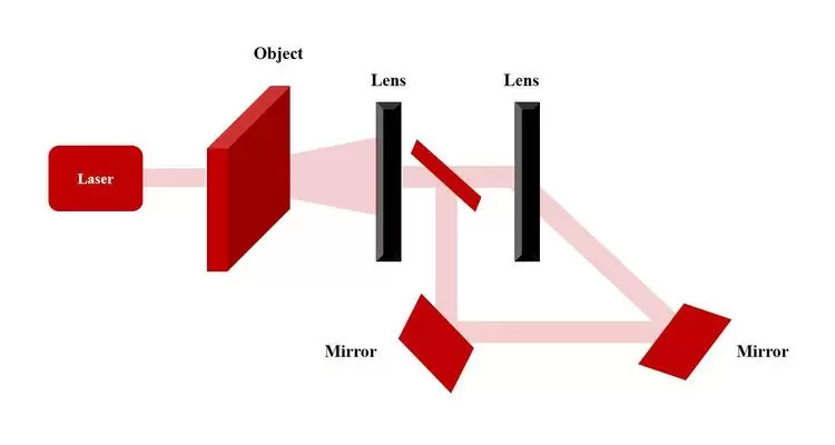 引领全息视觉的前沿探索，微美全息研究基于全息光学元件的双目全息显示(图1)